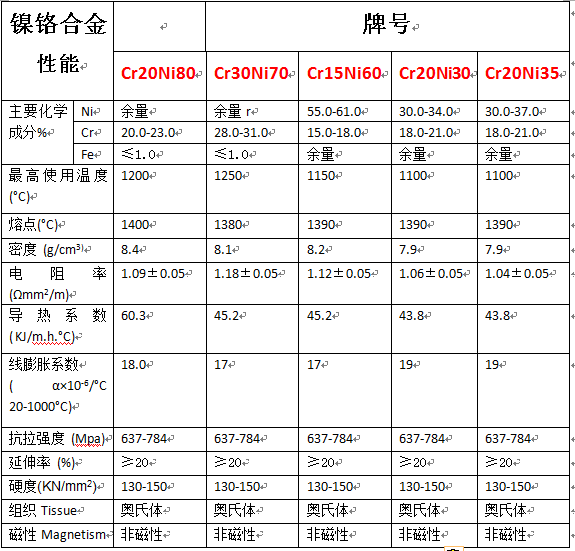 鎳鉻數(shù)據(jù).jpg 鎳鉻數(shù)據(jù).jpg